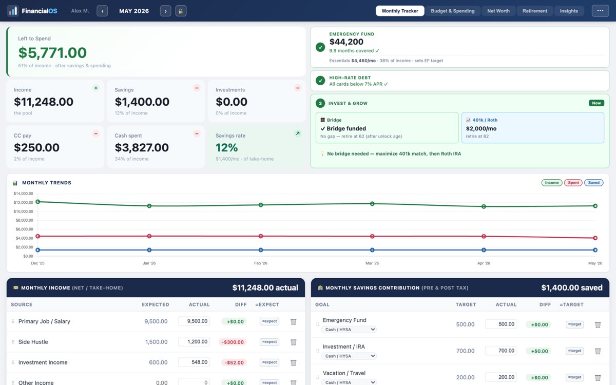Dashboard: monthly snapshot with KPIs and trends chart