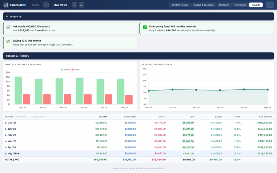 Insights: trends, savings rate, and month-by-month history